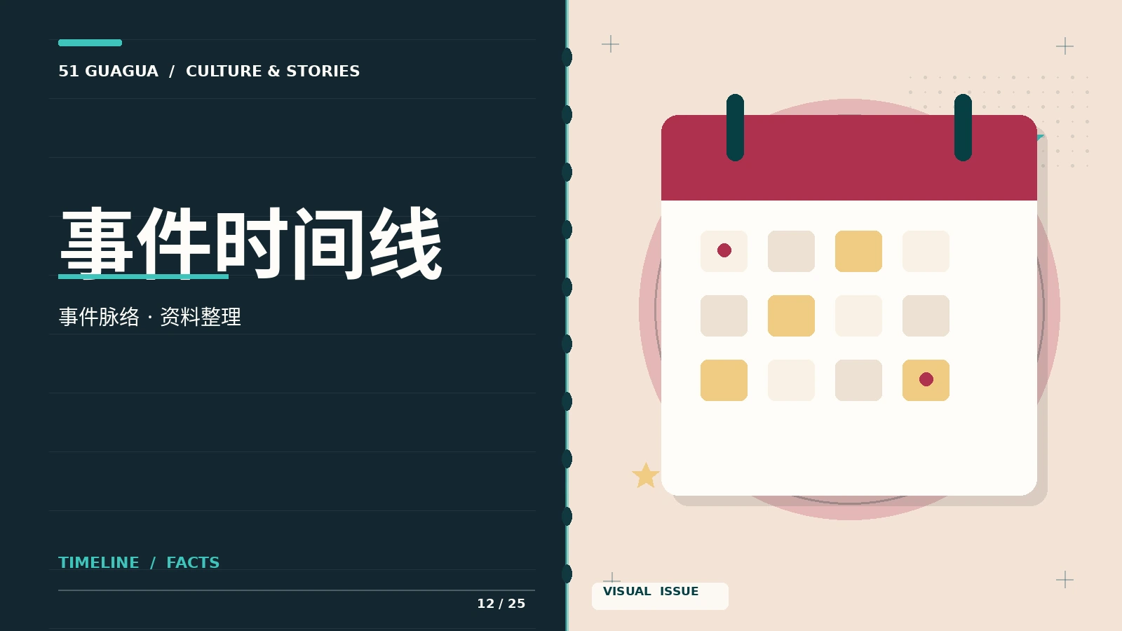 事件公开时间线